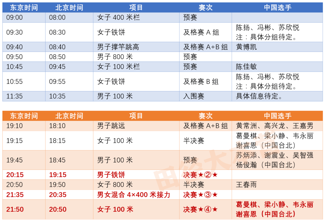 东京奥运会田径赛程【比10天】