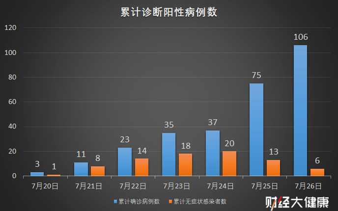 德尔塔|南京疫情来自德尔塔毒株，传播链已外扩至9地，专家建议打疫苗第三针