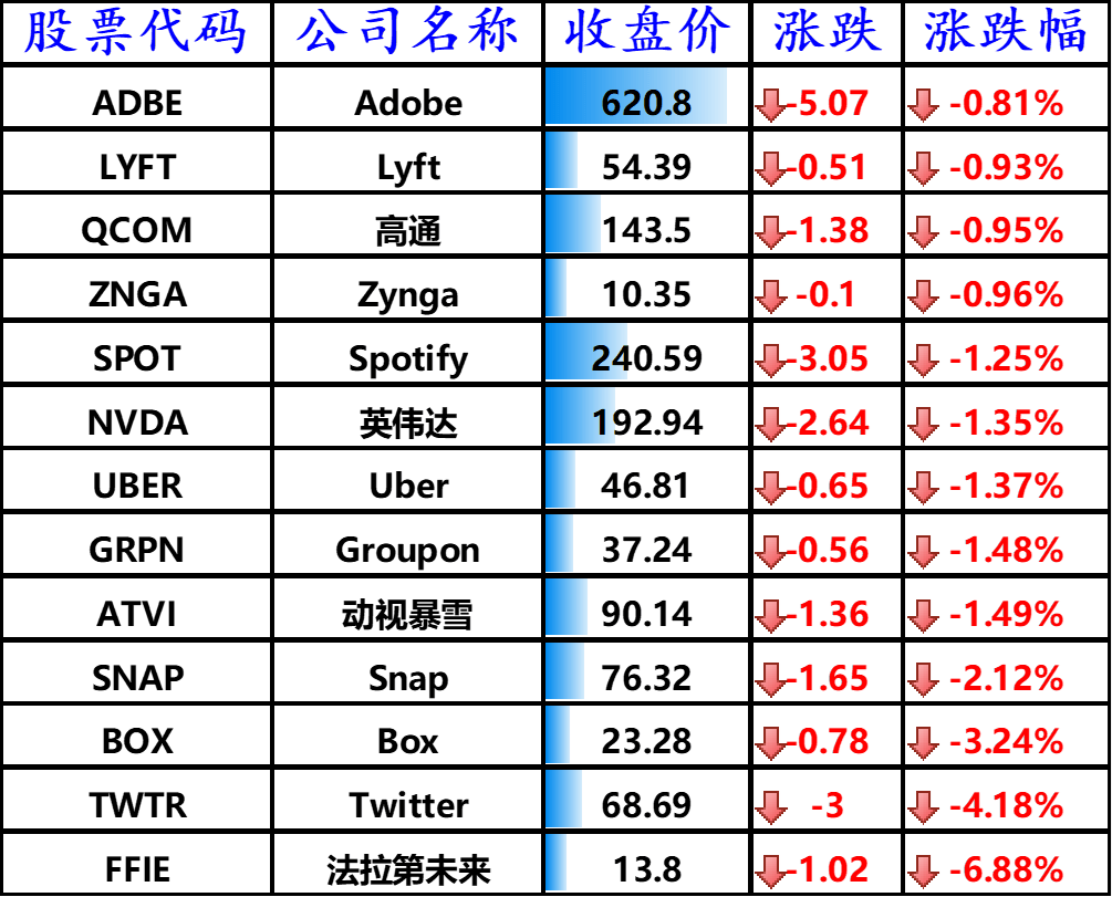 股訊 | 對大盤科技股財報樂觀推高美股 特斯拉利潤增長近10倍 科技 第9張