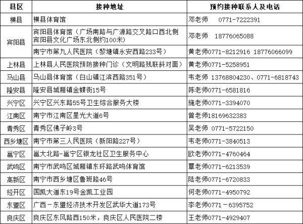 疫苗|@南宁人，12-17岁人群新冠疫苗接种安排来了！接种地址→