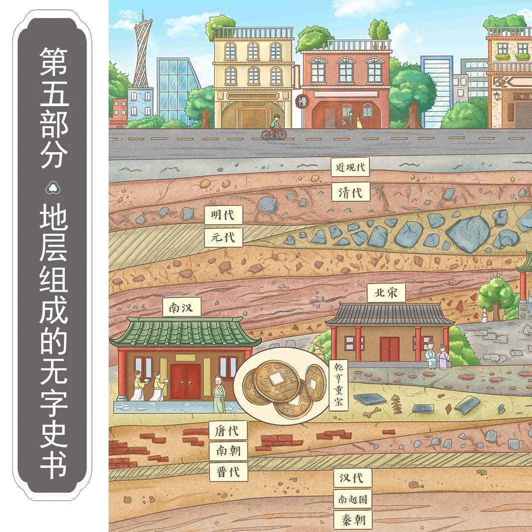 上一期内容:考古中的南汉国,我们跨越一千年的时光,从西汉南越国来到