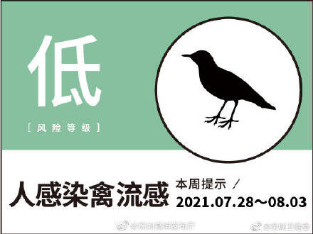 结果|敲黑板！深圳市第44期疾病风险预报结果出炉