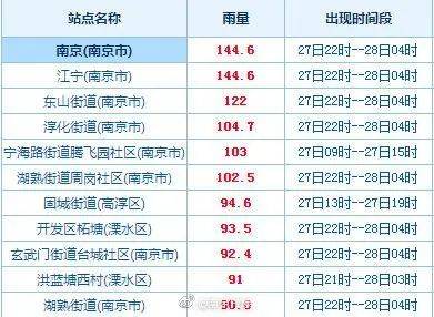 8天！南京疫情病例增至153例 面臨四大考驗 科技 第3張