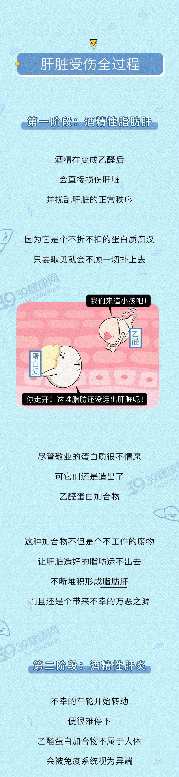 Liver|从你喝下这口酒到肝衰竭，只需3步