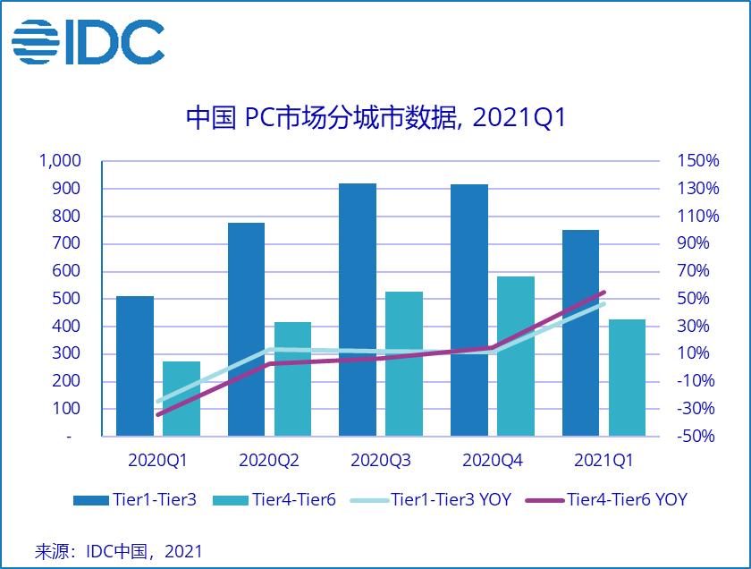 辐射人口_功能与规模之争 手机信令数据专题 三(2)