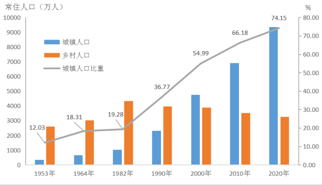 珠海人口多少_珠海户口能带来什么好处,珠澳合作成粤港澳大湾区 C位(3)