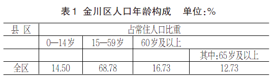 金昌市人口有多少_金昌市金川区第七次全国人口普查公报[1]