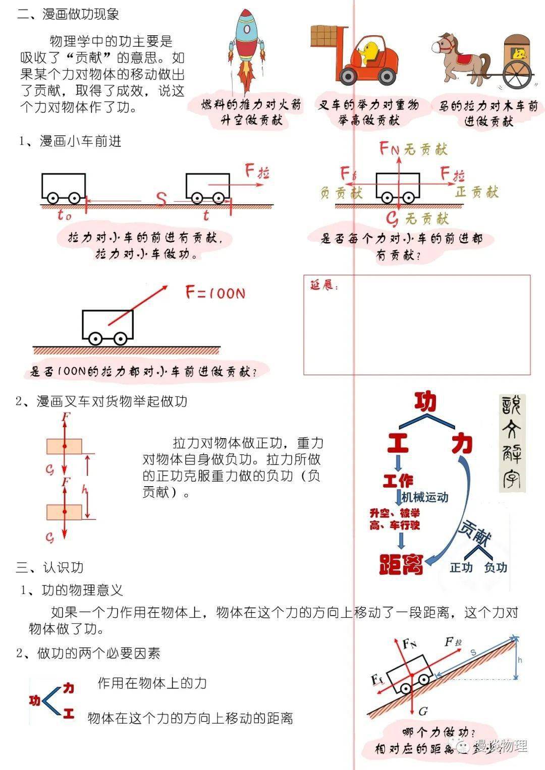 物理漫画 初中物理漫画笔记 文章