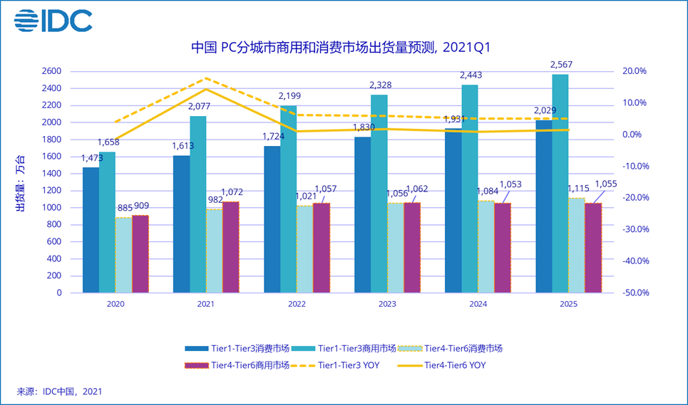 人口产业_创意产业引领常州经济转型