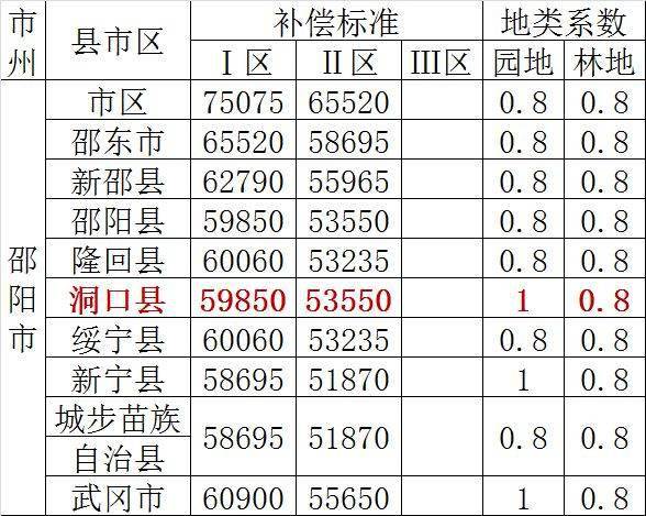 洞口人口_邵阳市哪个县人口最多