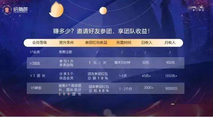 纷多多声称稳赚不赔 月入十万的背后暗藏巨大风险(图11)