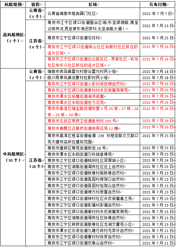 南京疫情感染来源锁定
,南京本轮疫情感染来源锁定 南京疫情感染来源锁定
,南京本轮疫情感染来源锁定