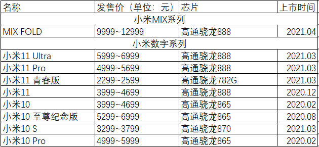 雷军|小米与华为的十字路口