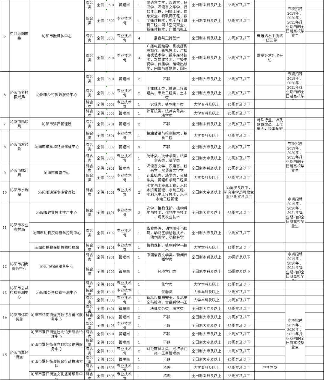 沁阳市人口_别逗了 驻马店怎么就成了,一座中国最需要改名字的城市