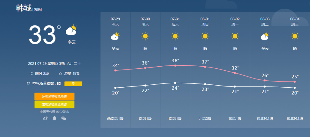 注意天氣預報變化 韓城市氣象臺2021年7月29日14時30分發布冰雹橙色