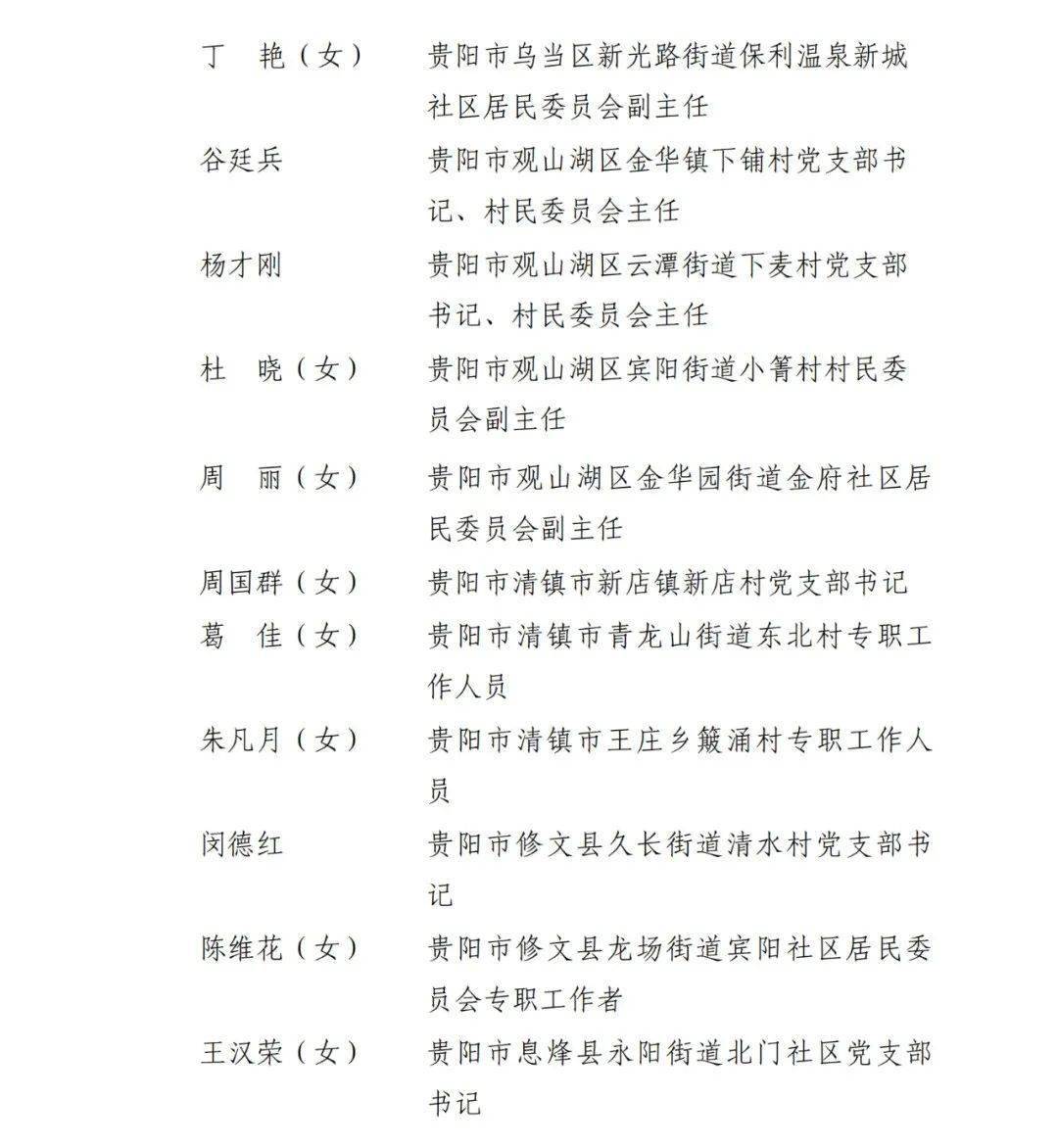 遵义31人拟受省级表彰!