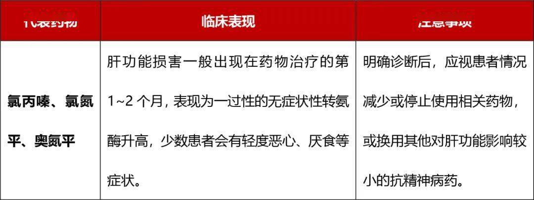 哪些藥會造成藥物性肝損傷5張表格輕鬆搞定