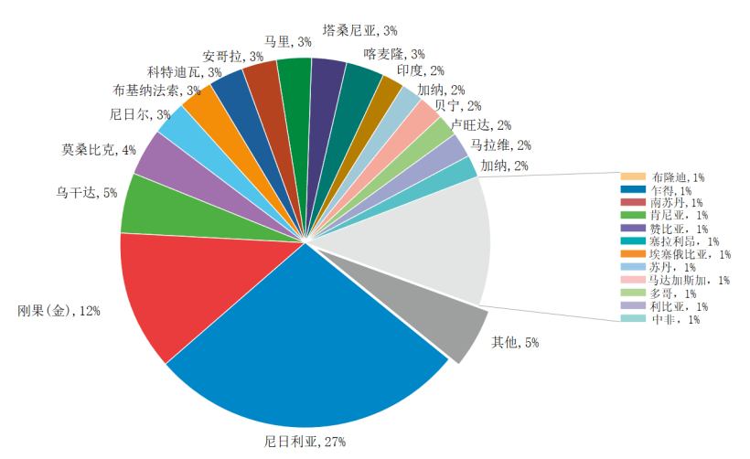 目前,疟疾在全球范围内流行仍十分严重,大多数病例发生在非洲,东南亚