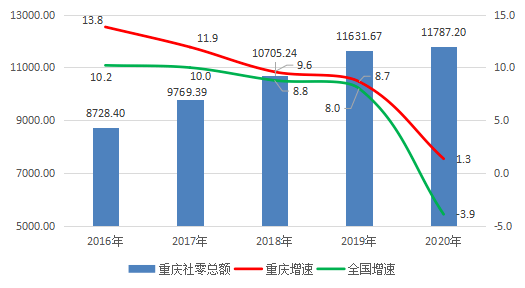 2020年gdp第三产业