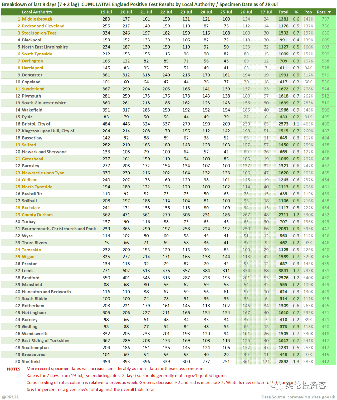 欧洲人口排名_欧洲十个人口大国排名(3)