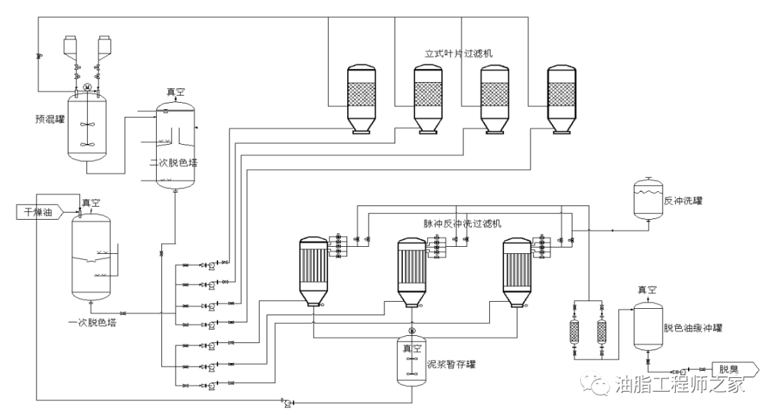 2 工艺流程及说明(7) 中和油和二次利用脱色剂,一次脱色后的油与新鲜
