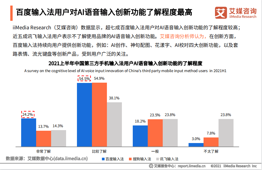 百度輸入法又擴圈啦！創新表情包、皮膚滿足國風、動漫、電競人群口味 科技 第2張