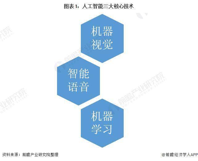 2021 年全球 AI 智能語音行業市場現狀與競爭格局分析 各企業紛紛加入布局 科技 第1張