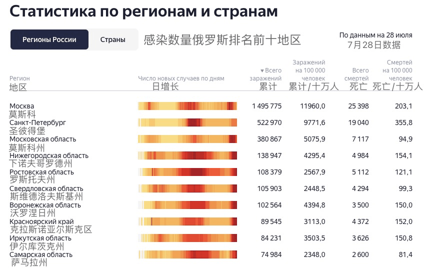 2021年上半年各国gdp