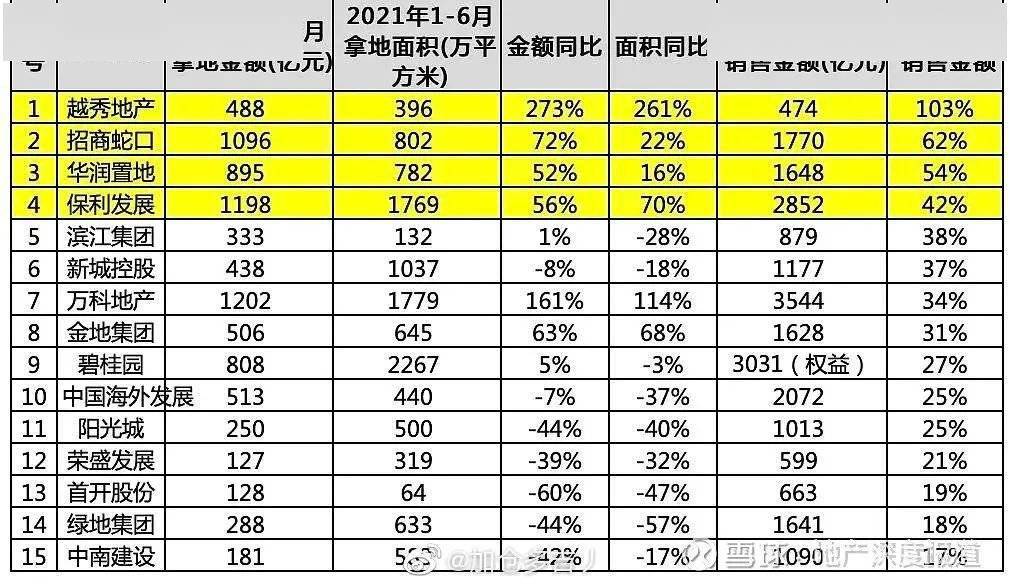越秀地产排名_越秀地产