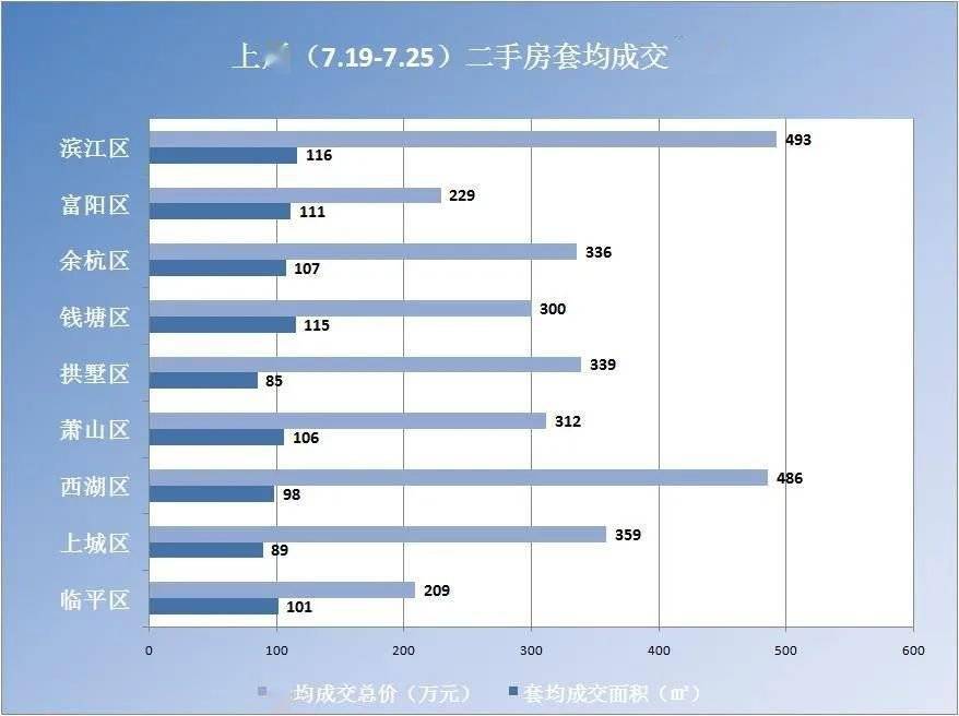 杭州区排行_杭州各县市区最新排名:余杭第一,萧山跻身四强,富阳领先临平