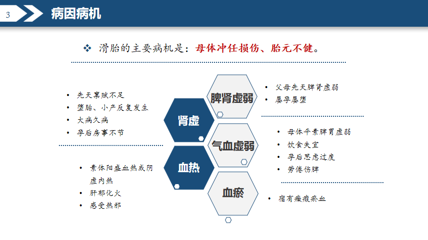 滑胎的主要病机是:母体冲任损伤,胎元不健中医药继续教育导航工程no