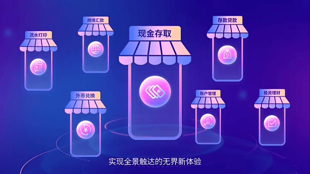 行業觀察 | 中國銀行手機銀行再升級 數字化轉型風口搶占幾何 科技 第3張