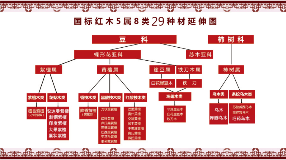 新手小白如何入手紅木傢俱?小技巧學起來!_種類