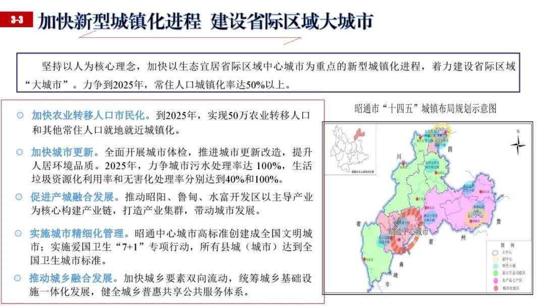 图解昭通十四五规划
