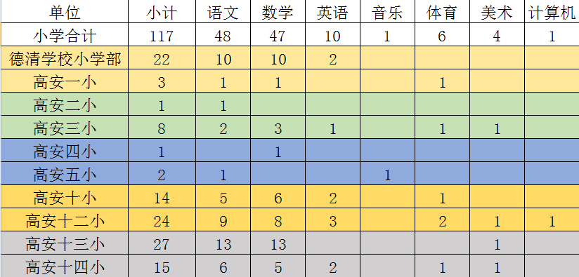 高安人口_江西省人口最多的五个县级市,宜春市就有两个