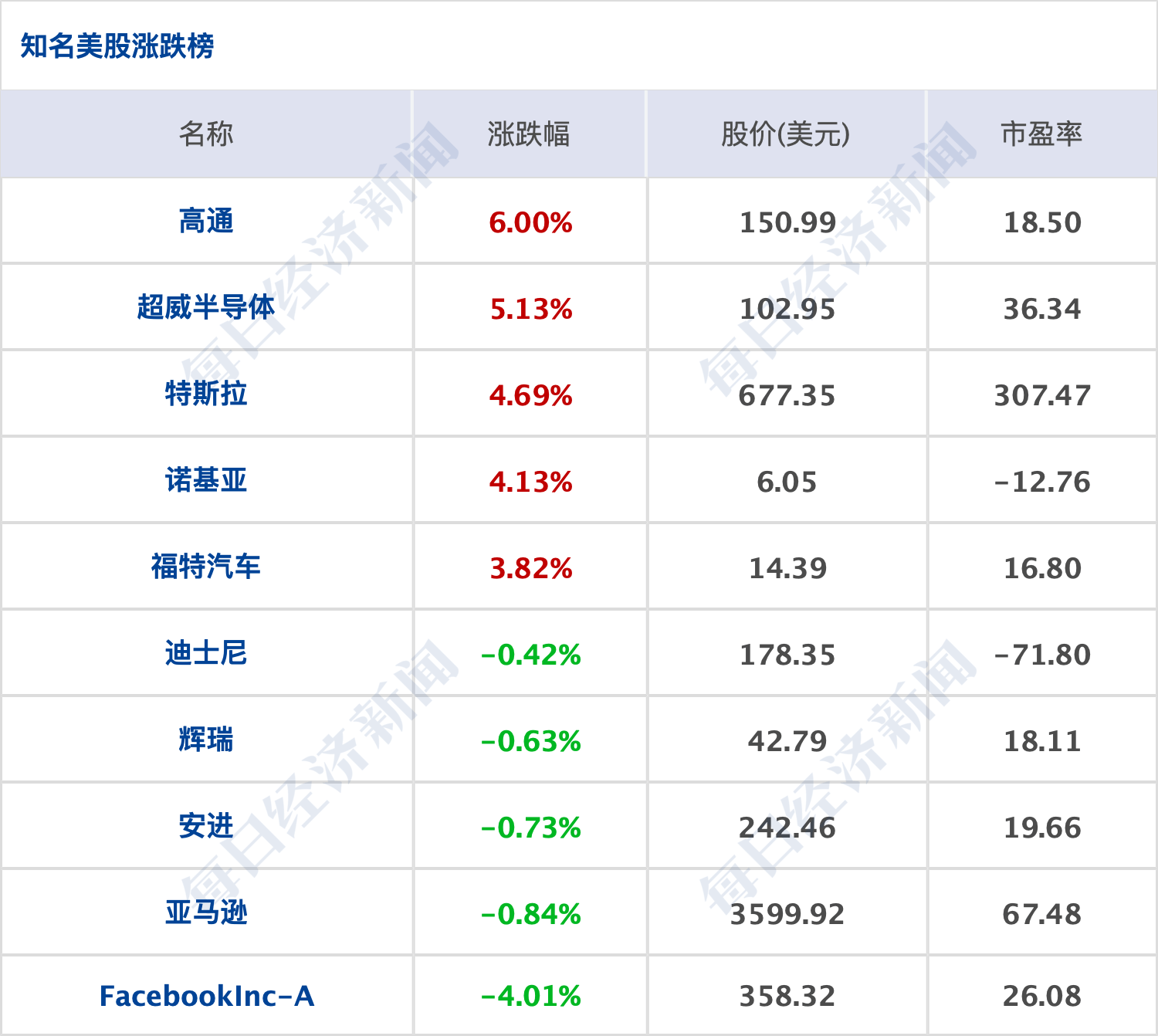 早財經|湖南株洲報告2例核酸陽性者、常德報告1例無症狀感染者；華為發布P50系列，全是4G版；中國電信擬發行不超約104億股A股 科技 第13張