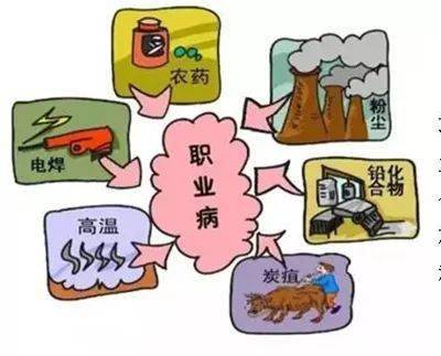 病预防方面的规定，一般来说，凡是符合法律规定的疾病才能称为职业病。