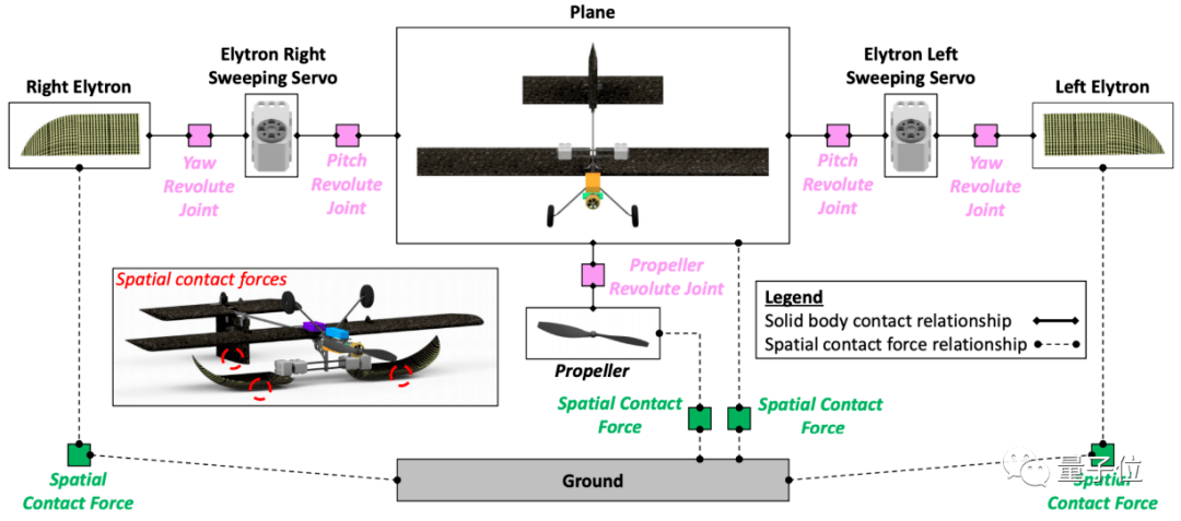 只需1秒，無人機就能平地翻跟頭 | IEEE 科技 第6張