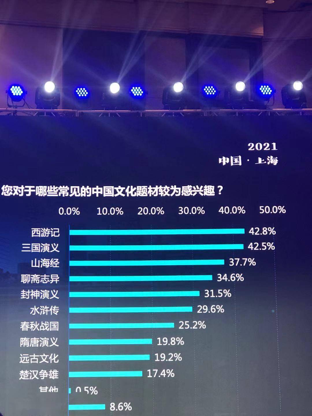 文化|近五年TOP50自研游戏IP累计流水超5000亿 每个厂商都渴望打造“游戏宇宙”