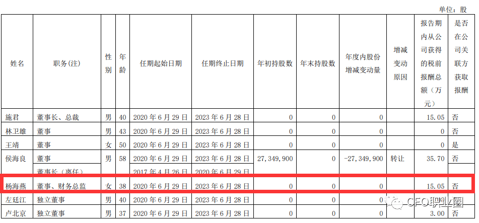 刚刚2名前会计师事务所审计师上任上市公司财务总监 客土喷播机 水泥浆喷洒机 草籽喷播机 河南青山绿水机电设备有限公司