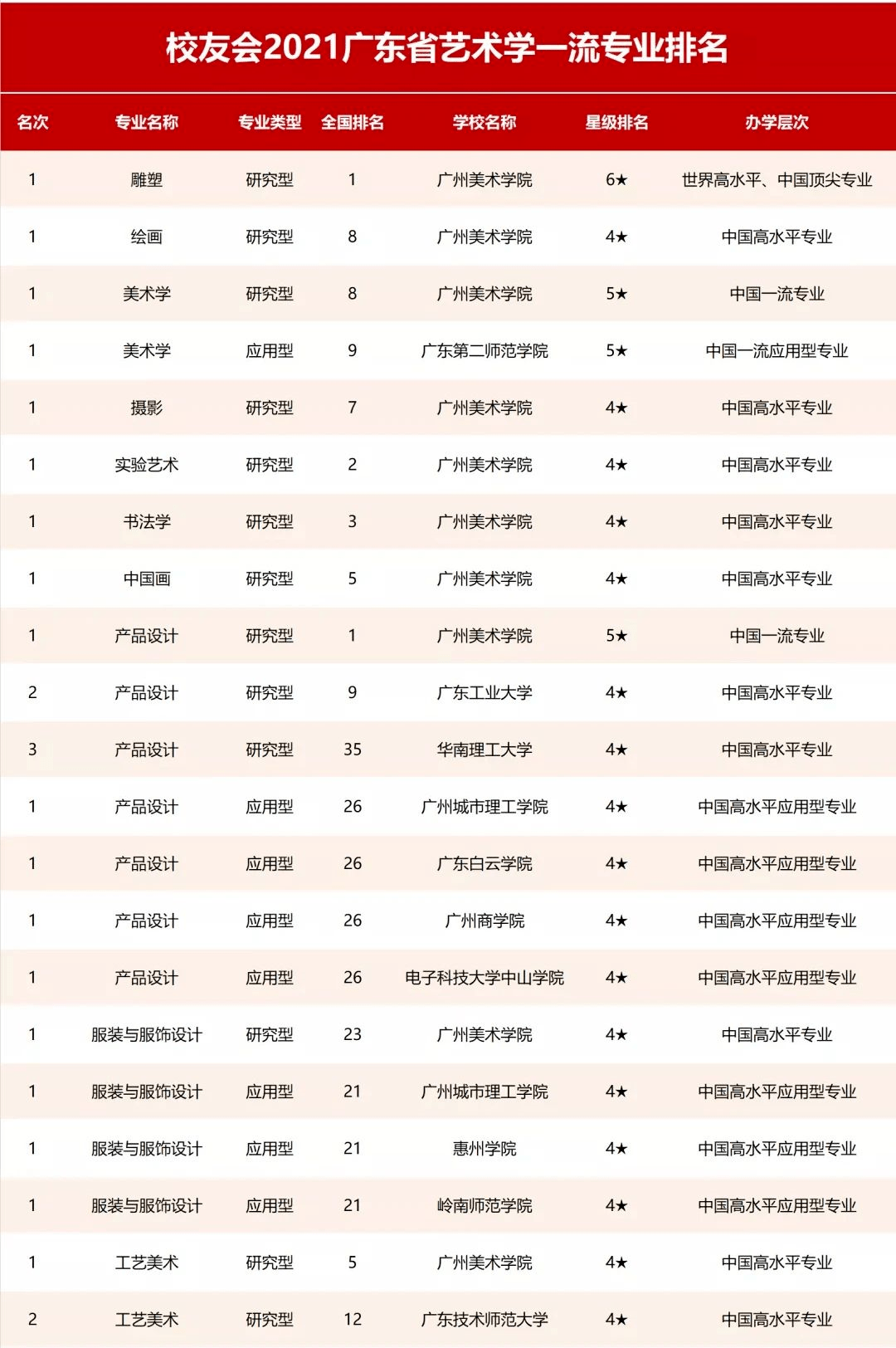 专业排名网_专业排名(3)
