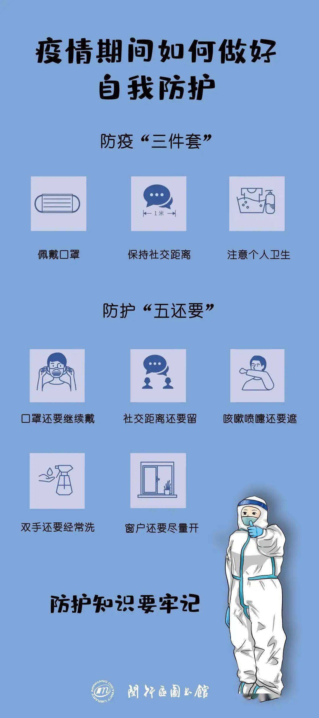 坚持"防疫三件套"(佩戴口罩,社交距离,个人卫生),"防护五还要"(口罩