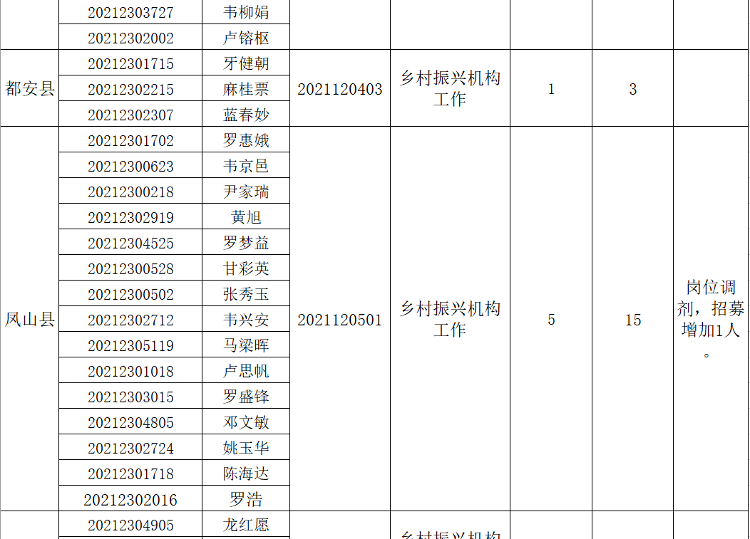 河池招聘网_河池人才网 –(2)