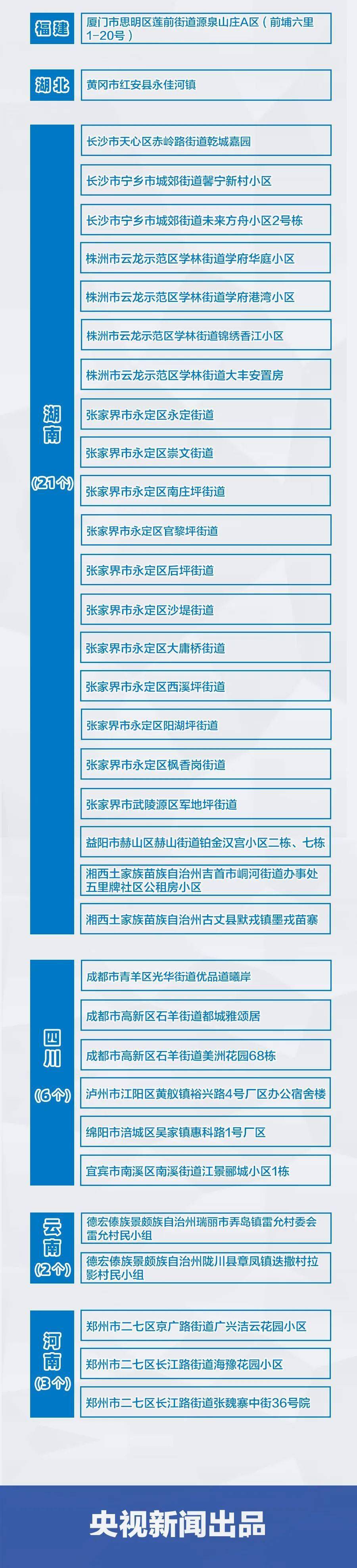 检测|昨日新增确诊病例75例，其中本土53例！涉及8个省份超过14个城市！