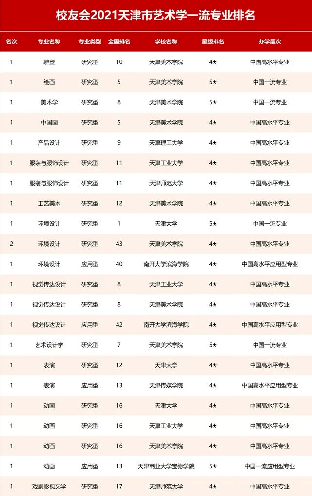 艺术类专业排名_艺术类专业证书