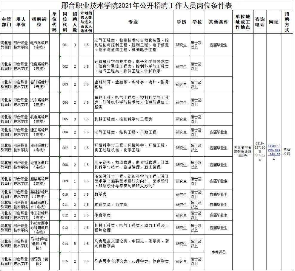 邢台招聘网_135名!邢台一地公开招聘事业单位工作人员