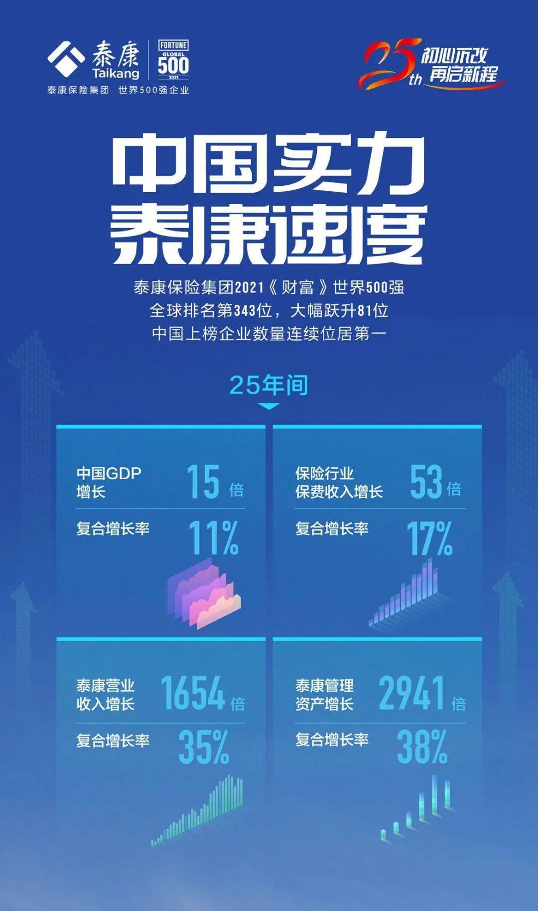 2020泰康世界500强图片图片