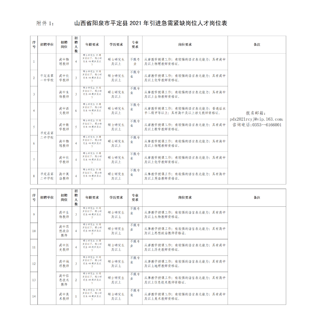 平定招聘_一波好工作来啦 平定县公开招聘116名事业单位工作人员