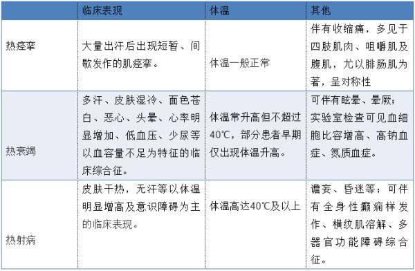 高温|南宁一建筑工人中暑晕倒.....这些自救、互救一定要掌握！