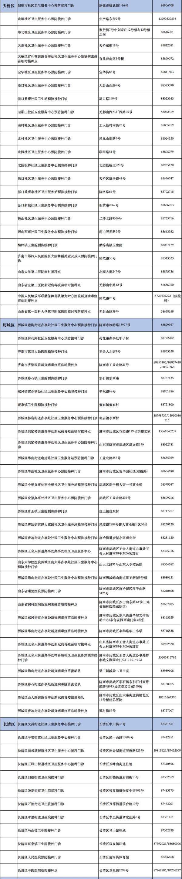 青少年|刚刚！济南市未成年人新冠病毒疫苗接种点公布